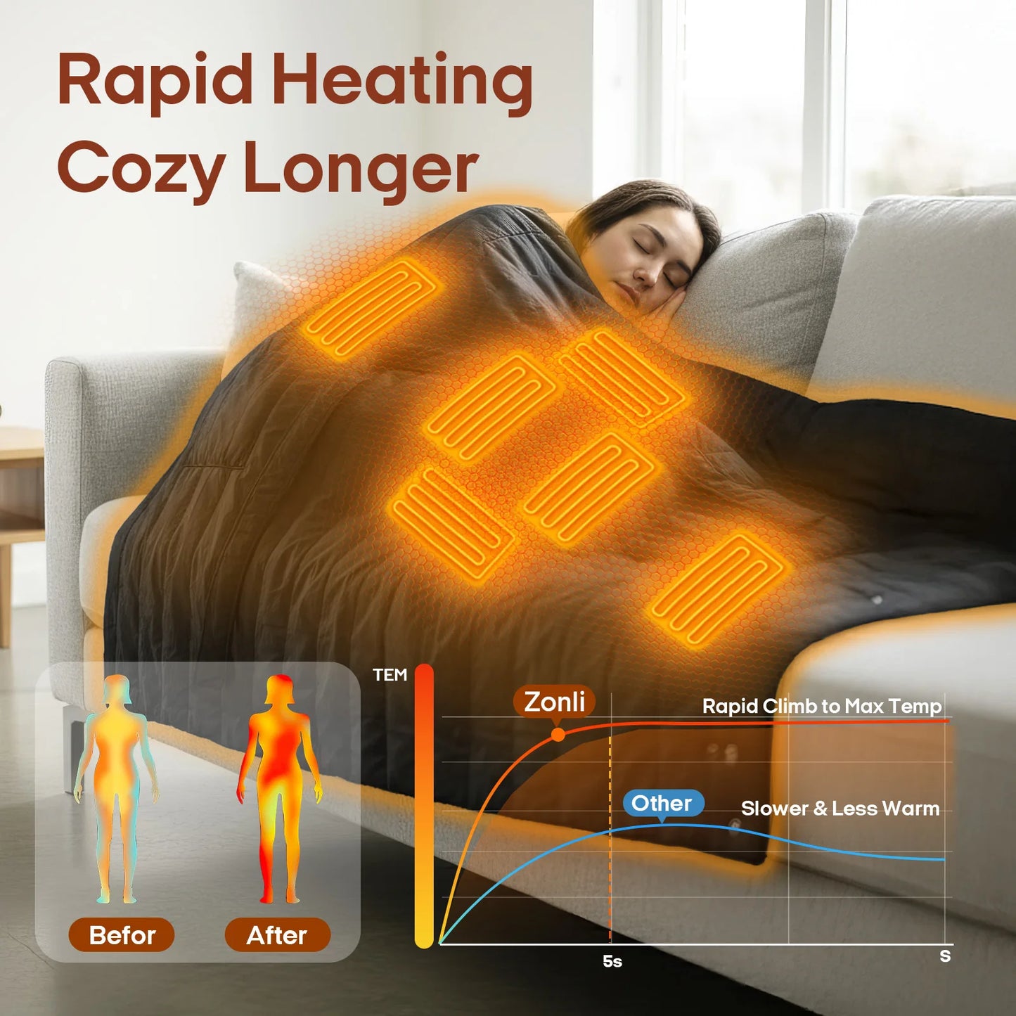 Battery Operated Heated Blanket - USB, Temperature Control