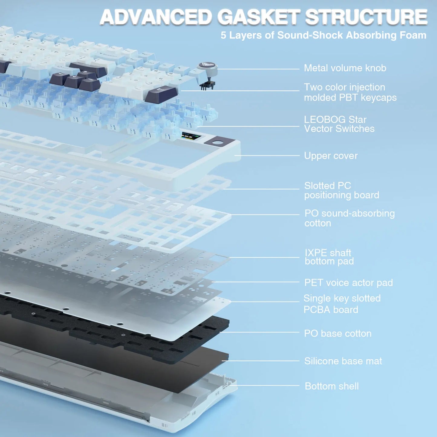 AULA S98pro Wireless Mechanical Keyboard - Gasket Mount, Hot-Swap, TFT Screen