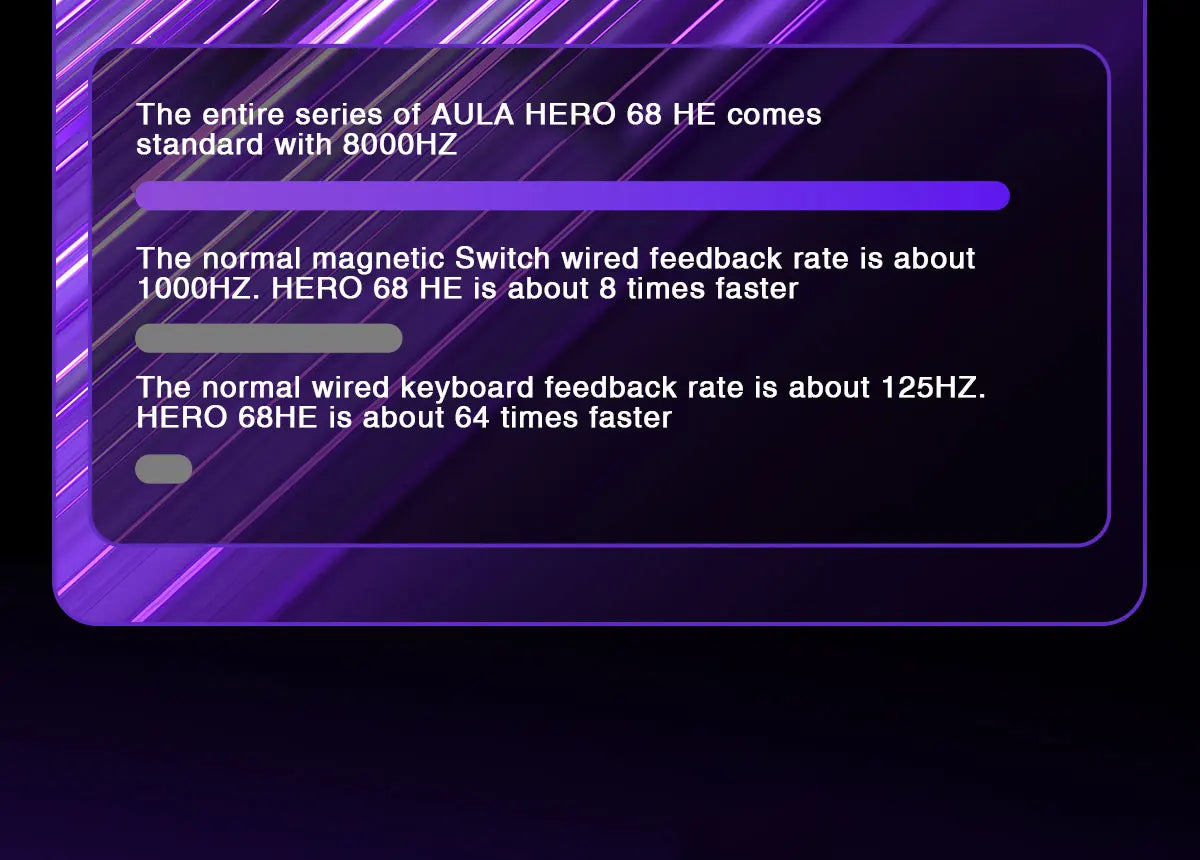 AULA HERO 68HE Magnetic Switch Keyboard - Rapid Trigger, 8K, Hot-Swap, RGB